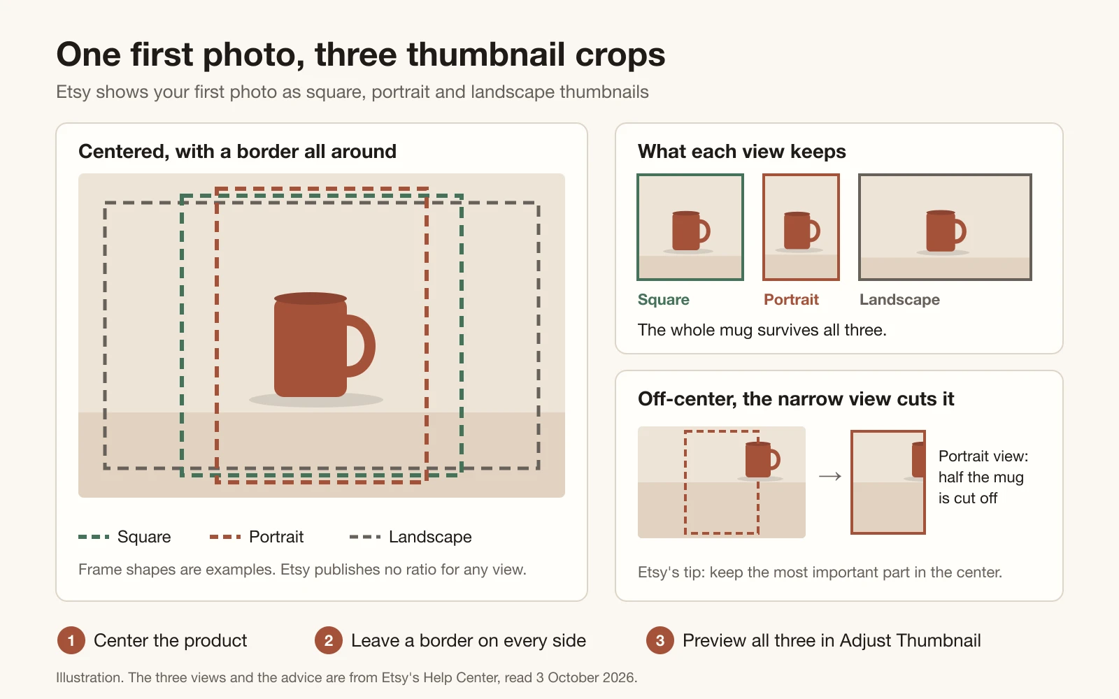 Illustration of one landscape photo of a mug with three dashed crop frames centered on it and the crops that keep the whole mug, beside an off-center version where the portrait crop cuts the mug in half